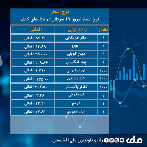 نرخ ارز۳۶۰